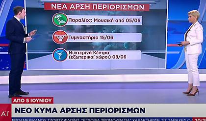 Άρση μέτρων: Τι θα γίνει με γυμναστήρια, νυχτερινά κέντρα, beach bar- Με ποτά στις παραλίες