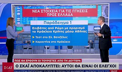 Το νέο σχέδιο ελέγχων στις αφίξεις τουριστών - Παραδείγματα