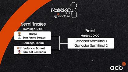 Τα ζευγάρια του Final 4 του ισπανικού πρωταθλήματος