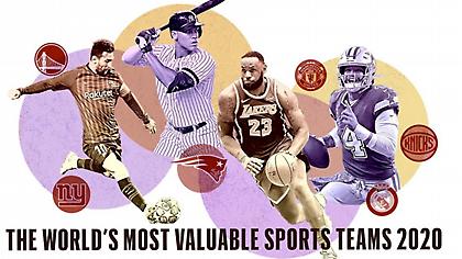 Τρεις ευρωπαϊκές ομάδες στο τοπ10 με τους πιο ακριβούς συλλόγους του κόσμου