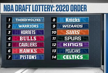 Στη Μινεσότα το νούμερο 1 του ντραφτ (pic)