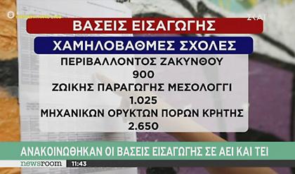 Το χαμηλά των βάσεων: Οι φοιτητής της… λευκής κόλλας - Μόλις με 3 στο Μαθηματικό (πίνακες)