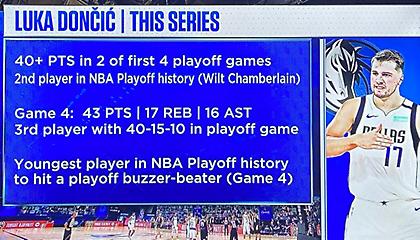 Ιστορική επίδοση Ντόντσιτς (video)