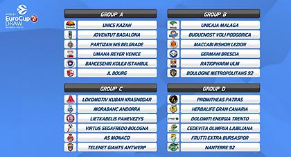 Αποσύρεται ομάδα από το Eurocup, stand by η Γιουβέντους