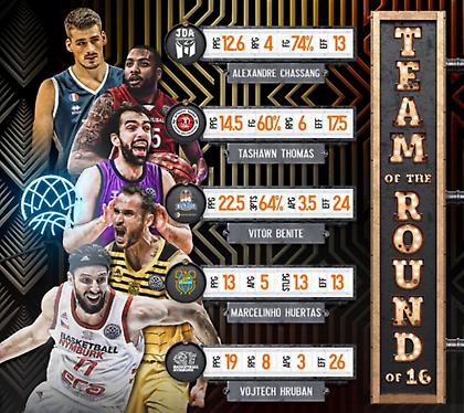 Η κορυφαία πεντάδα του BCL μέχρι τους «16»