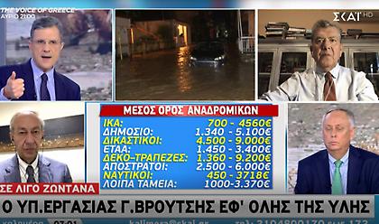 Τα ποσά των αναδρομικών που θα λάβουν οι συνταξιούχοι ανά ταμείο