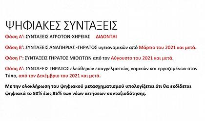 Το χρονοδιάγραμμα για ψηφιακή σύνταξη - Eνδεδειγμένες ημερομηνίες για αίτηση συνταξιοδότησης