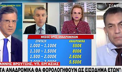 Βρούτσης σε ΣΚΑΪ: Τα αναδρομικά θα φορολογηθούν ως εισόδημα- Εξετάζουμε να δοθούν και σε κληρονόμους