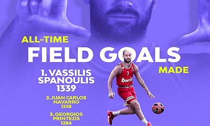 Πρώτος στα εύστοχα σουτ στην ιστορία της Ευρωλίγκας ο Σπανούλης! (video)