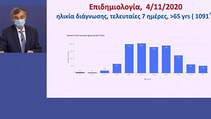 Τσιόδρας: «Ο ιός κινείται με πολύ υψηλές ταχύτητες, με μια πολύ σημαντική μεταδοτικότητα»