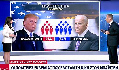 Οι πολιτείες-«κλειδιά» που έδωσαν τη νίκη στον Μπάιντεν - Ντέρμπι για τη Γερουσία