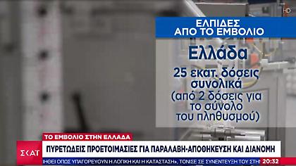 Κορωνοϊός: Εν αναμονή του εμβολίου στην Ελλάδα- Ειδοποιήσεις με SMS και 1.018 εμβολιαστικά κέντρα