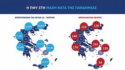 Κορωνοϊός -Κικίλιας: Το εθνικό σχέδιο εμβολιασμού -Σε 1.018 κέντρα -Με sms και τηλέφωνο τα ραντεβού