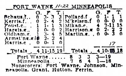 ΝΒΑ: Το παιχνίδι με το χαμηλότερο σκορ στην ιστορία