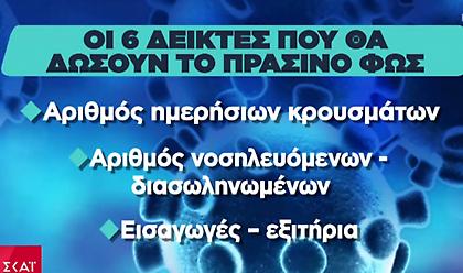 Κορωνοϊός - Ελλάδα: Οι 6 δείκτες που θα δώσουν το πράσινο φώς για την άρση lockdown