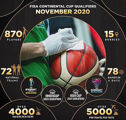 Οι εντυπωσιακοί αριθμοί από τα παράθυρα που έγιναν σε «φούσκες»