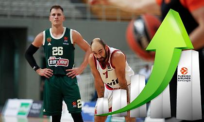 EuroLeague Power Rankings: Σκαρφάλωσε ο Ολυμπιακός, ακόμη πιο χαμηλά ο Παναθηναϊκός