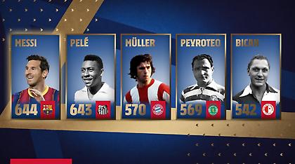 Σκόραρε και ξεπέρασε τον Πελέ ο Μέσι (video)