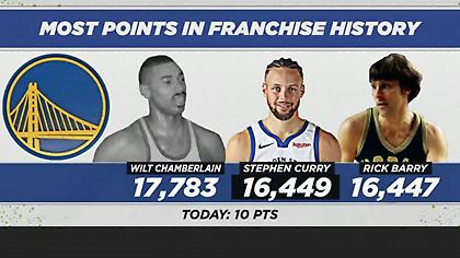 Δεύτερος σκόρερ στην ιστορία των Γουόριορς ο Κάρι