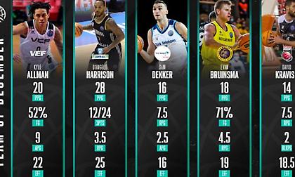 BCL: Με πρώην παίκτη του Λαυρίου η κορυφαία πεντάδα του Δεκεμβρίου (videos)