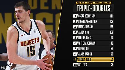 Ένατος σε τριπλ-νταμπλ στην ιστορία ο Γιόκιτς (video)