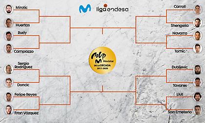 Αναδεικνύεται ο κορυφαίος της δεκαετίας στην ΑCB