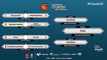 Τα ζευγάρια στο Final 8 του Κυπέλλου Ισπανίας