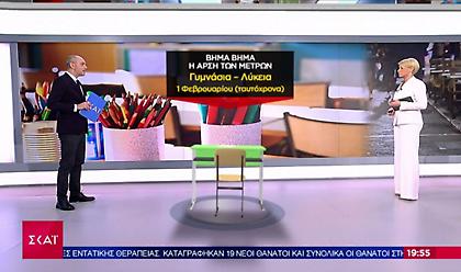 Βήμα - βήμα η άρση των μέτρων: Τι θα γίνει με χιονοδρομικά, γυμνάσια –λύκεια, εστίαση