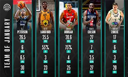 Με Λάνγκφορντ η κορυφαία πεντάδα του BCL για τον Ιανουάριο