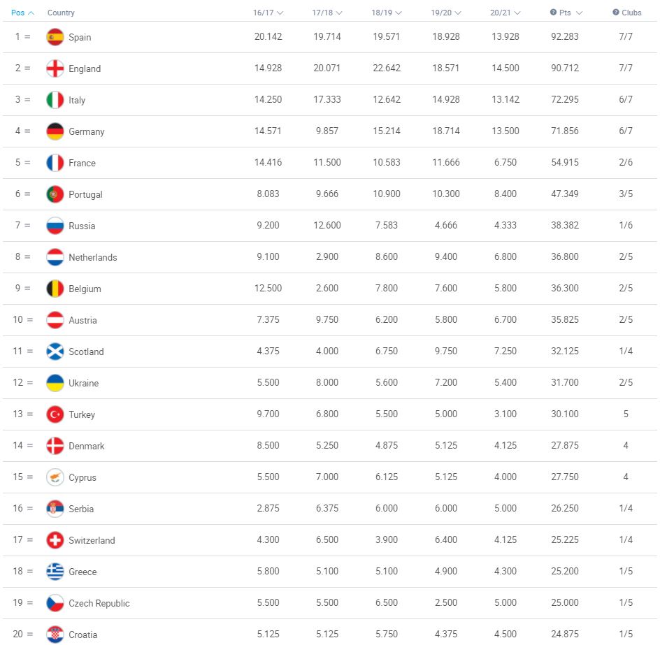 Europa Conference League The New Uefa Event Under The Microscope Stories [ 923 x 954 Pixel ]