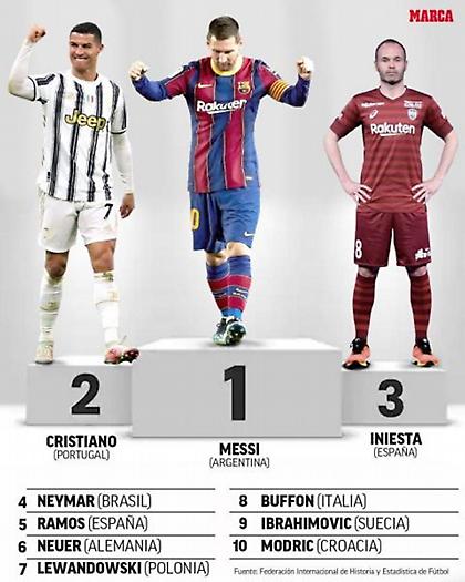Κορυφαίοι της δεκαετίας Μέσι, Ρονάλντο, Ινιέστα