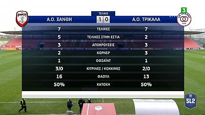 Tα highlights από τις νίκες της Ξάνθης και των Χανίων