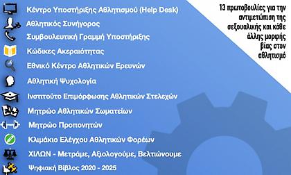 Καταπολέμηση σεξουαλικής βίας και κατάχρησης εξουσίας: Τα 13 μέτρα του Υφυπουργείου Αθλητισμού
