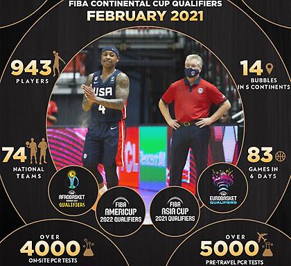 Mε επιτυχία και ασφάλεια τα «παράθυρα» της FIBA