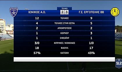 Τα highlights του Ιωνικός-Εργοτέλης
