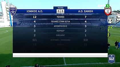 Τα highlights από το Ιωνικός-Ξάνθη