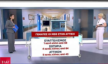 Αττική-Κορωνοϊός: Ασφυκτική πίεση στα νοσοκομεία - Στο 92% η κάλυψη των κλινών ΜΕΘ