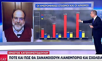 Πότε και πώς θα ξανανοίξουν λιανεμπόριο και σχολεία