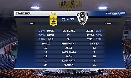Τα highlights από το ντέρμπι Άρης-ΠΑΟΚ