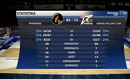 Τα highlights από την νίκη του Προμηθέα κόντρα στον Ιωνικό