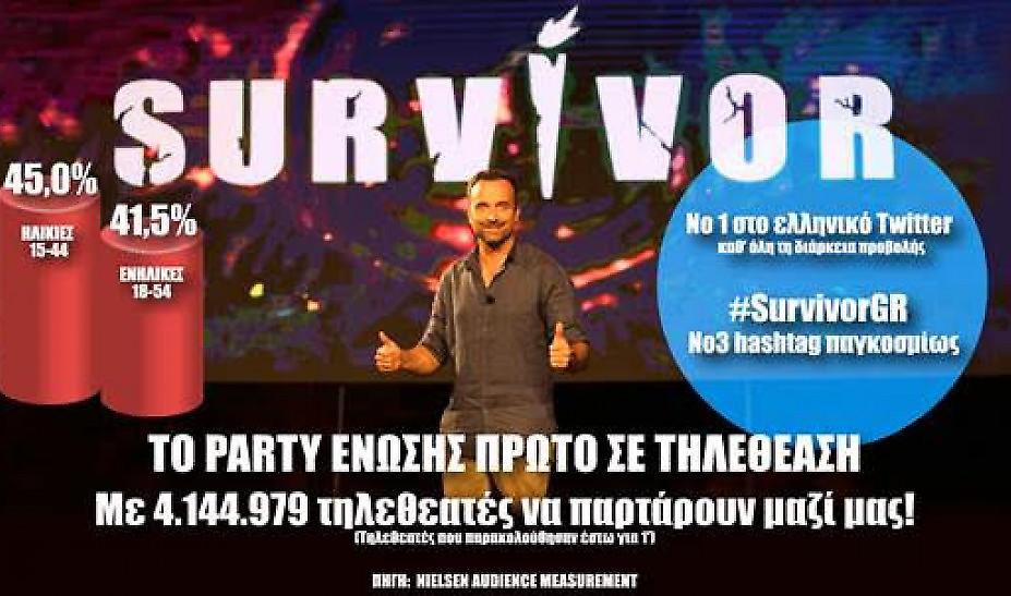 SURVIVOR: Όλη η Ελλάδα ένα… πάρτι!