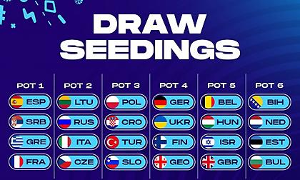 Στο πρώτο γκρουπ δυναμικότητας για το Ευρωμπάσκετ 2022 η Ελλάδα