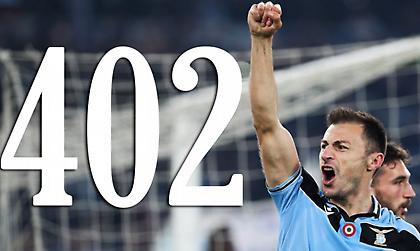 Λάτσιο: Πρώτος σε συμμετοχές ο Ράντου, έφτασε τις 402