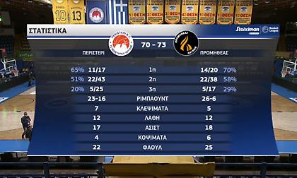 Τα highlights από το μεγάλο διπλό του Προμηθέα επί του Περιστερίου