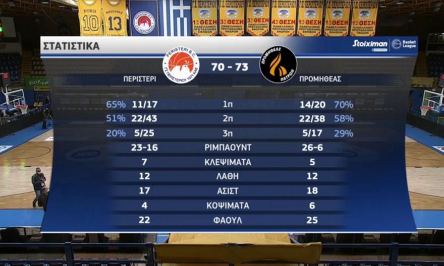 Περιστέρι-Προμηθέας: Τα highlights