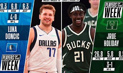 NBA: Παίκτες της εβδομάδας Χόλιντεϊ και Ντόντσιτς!