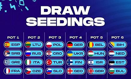 Ευρωμπάσκετ: Επέλεξαν «παρτενέρ» Ιταλία-Γεωργία