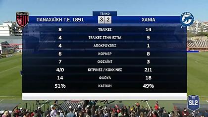 Τα highlights των αγώνων της Super League 2