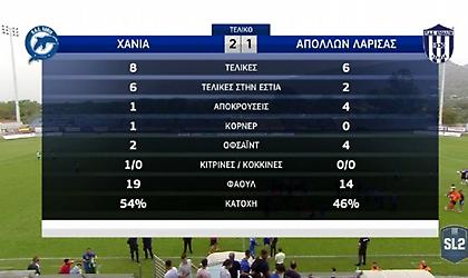 Τα highlights του Χανιά-Απόλλων Λάρισας