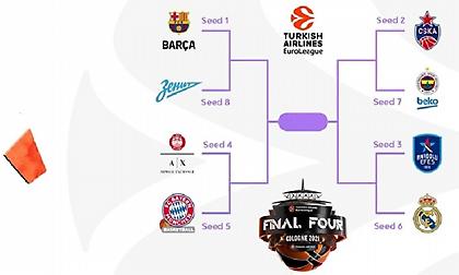 Το sport-fm.gr αναλύει τα πλέι οφ της Ευρωλίγκας